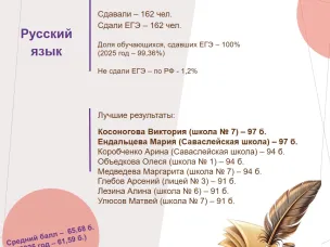 Итоги ЕГЭ-2026: русский язык и математика